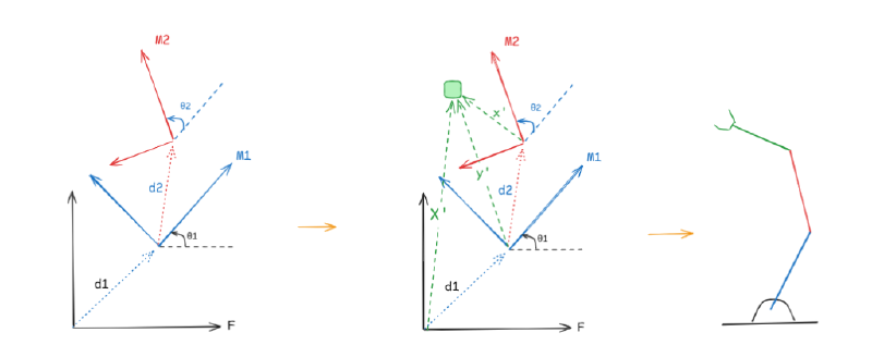 Robotic Arm Link Diagram